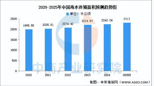 2025年中国海洋生物医药产业链图谱及投资布局分析