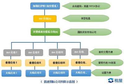 中国启动全球税收征管新机制，园区资产投资与管理的合规挑战与机遇