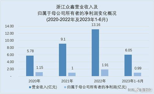 众鑫股份 绿色发展延伸甘蔗高质产业链，响应双碳目标赋能投资价值