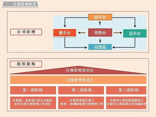 一图读懂《省出资企业合规管理指引（试行）》——园区资产投资与管理重点
