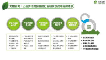 2018中国农业食品投资年报 园区资产投资与管理深度解析