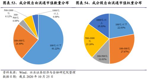 首只农业ETF即将发行 把握经济基础中的核心资产——工具型产品研究系列之四十八