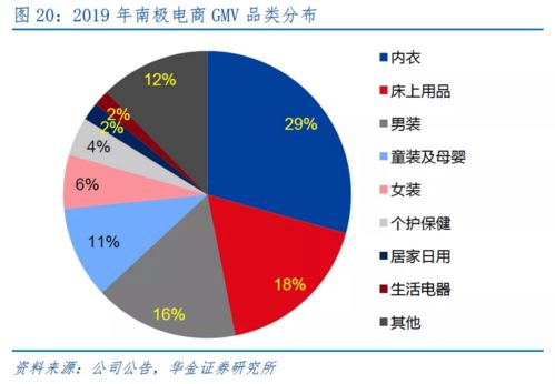 南极人 从吊牌专卖到园区资产投资与管理的转型之路