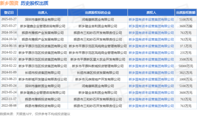 新乡国资接受深圳市康新置业出质股权，强化园区资产投资与管理